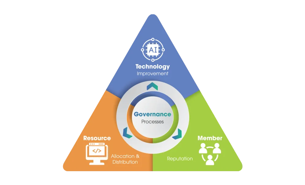 Amate Governance System (AmaGov)